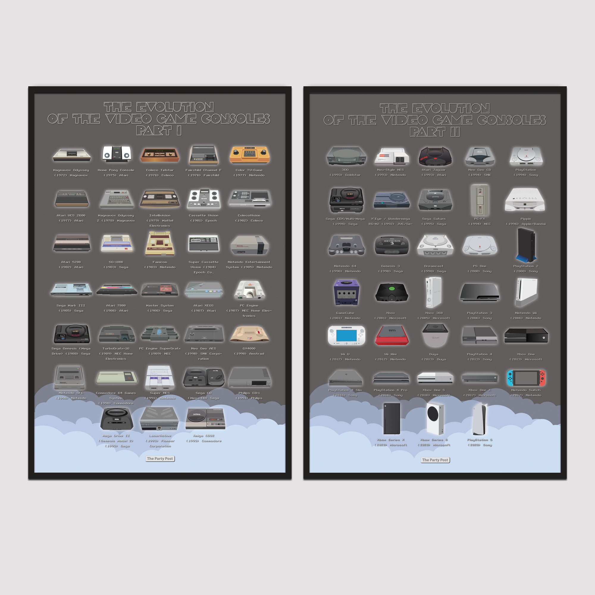 Evolution of Video Game Consoles & Controllers Art Posters - Unframed ...