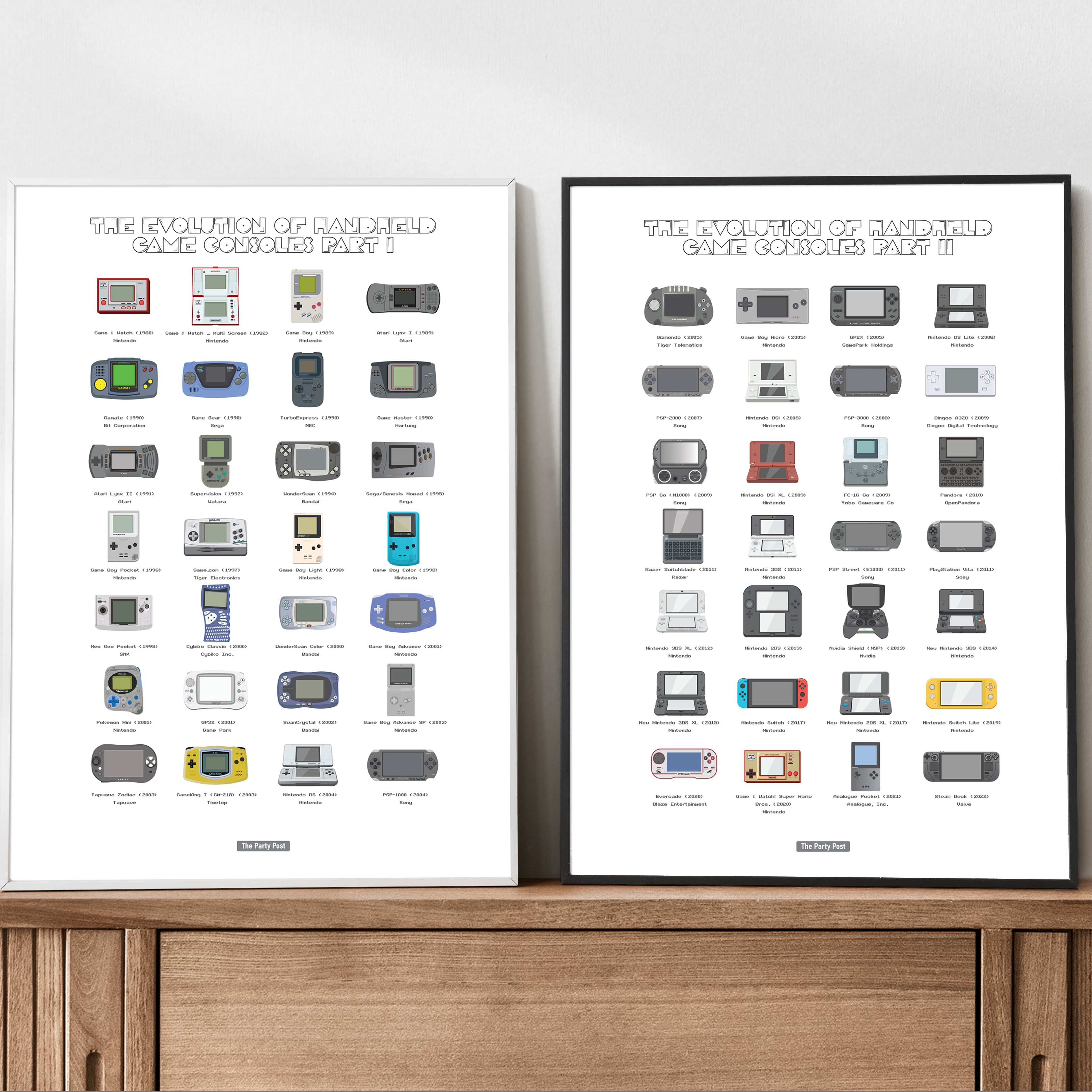 Evolution Console Controller Evolution of Video Game Consoles & Controllers Art Posters - Unframed ...