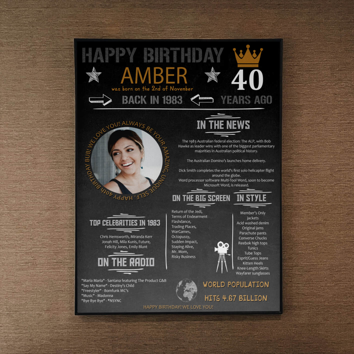 Editable Birthday Chalkboard Poster with facts for any year - digital