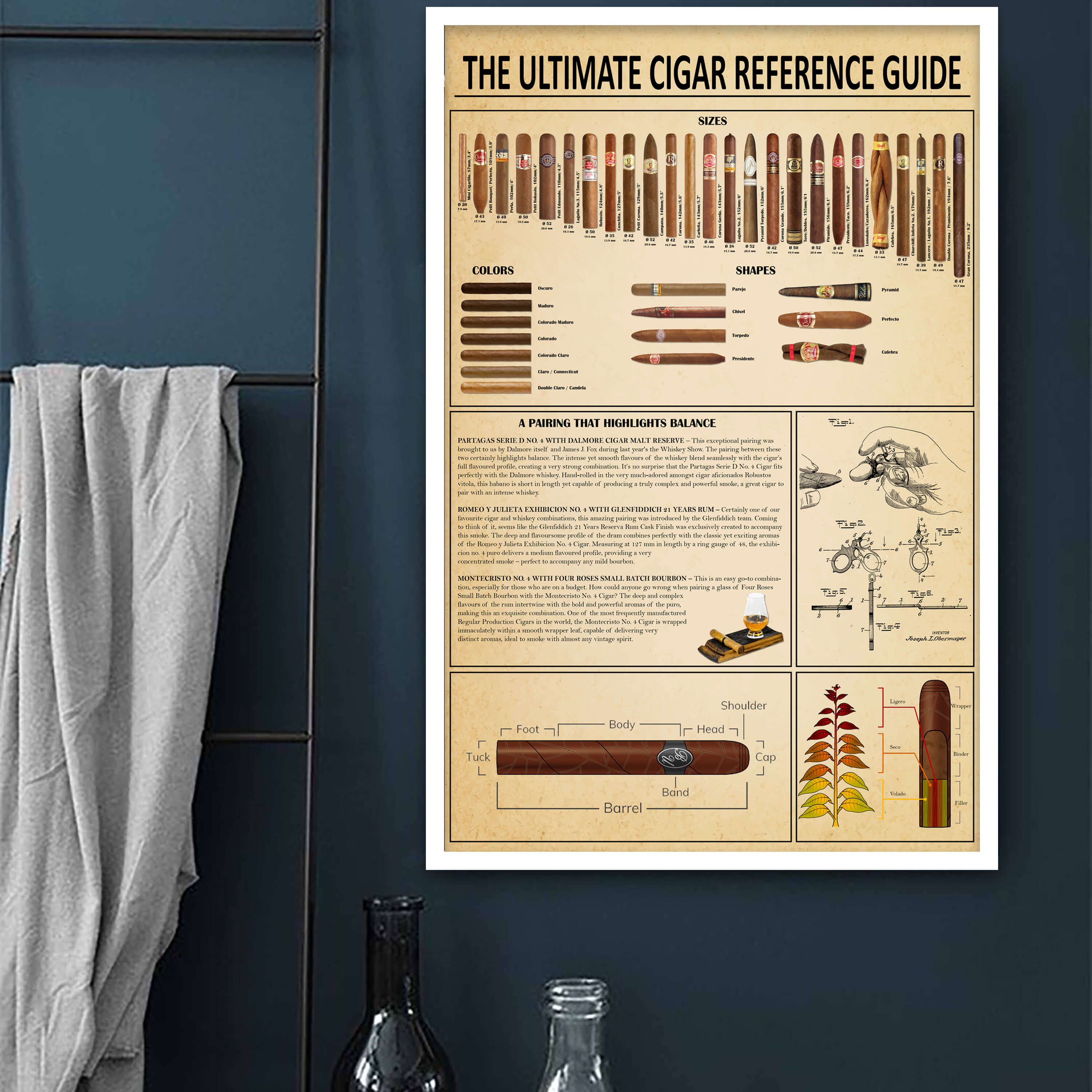 Reference Cigars Chart Cigar Knowledge Poster | The Complete Guide To Smoking Cigars – The ...