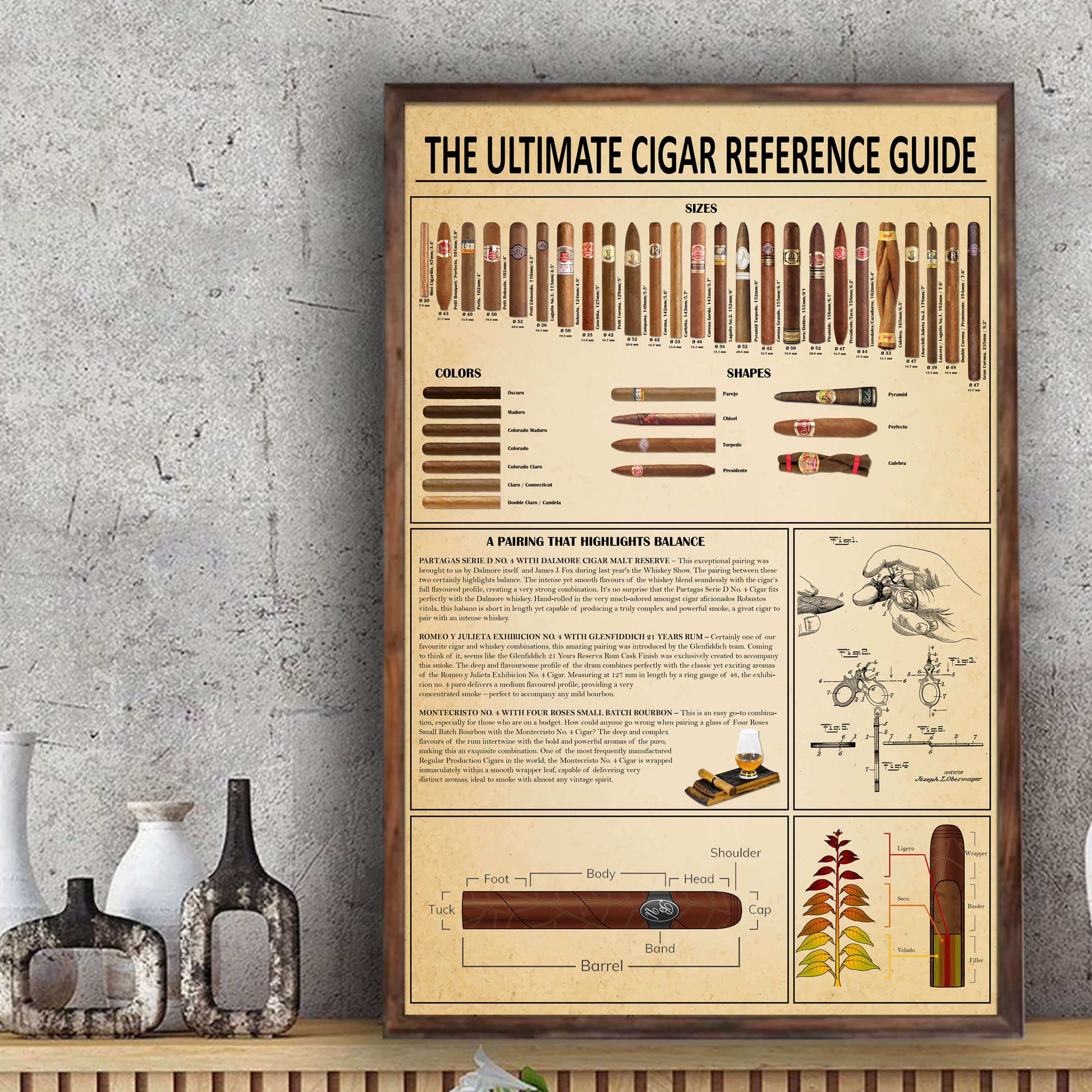 Reference Cigars Chart Cigar Knowledge Poster | The Complete Guide To Smoking Cigars – The ...
