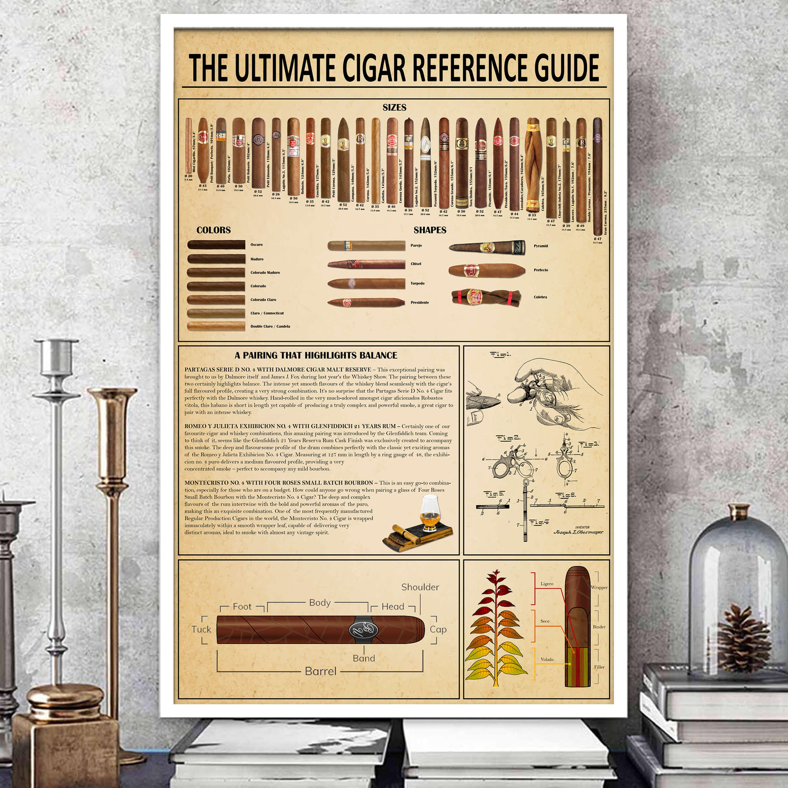Reference Cigars Chart Cigar Knowledge Poster | The Complete Guide To Smoking Cigars – The ...