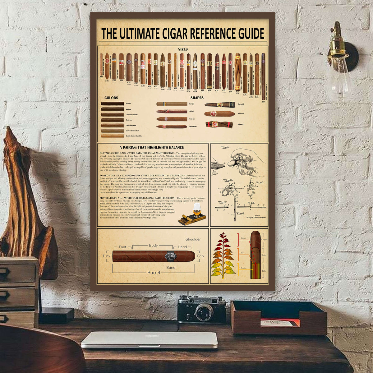 Cigars Explained Cigar Knowledge Poster | The Complete Guide To Smoking Cigars – The ...
