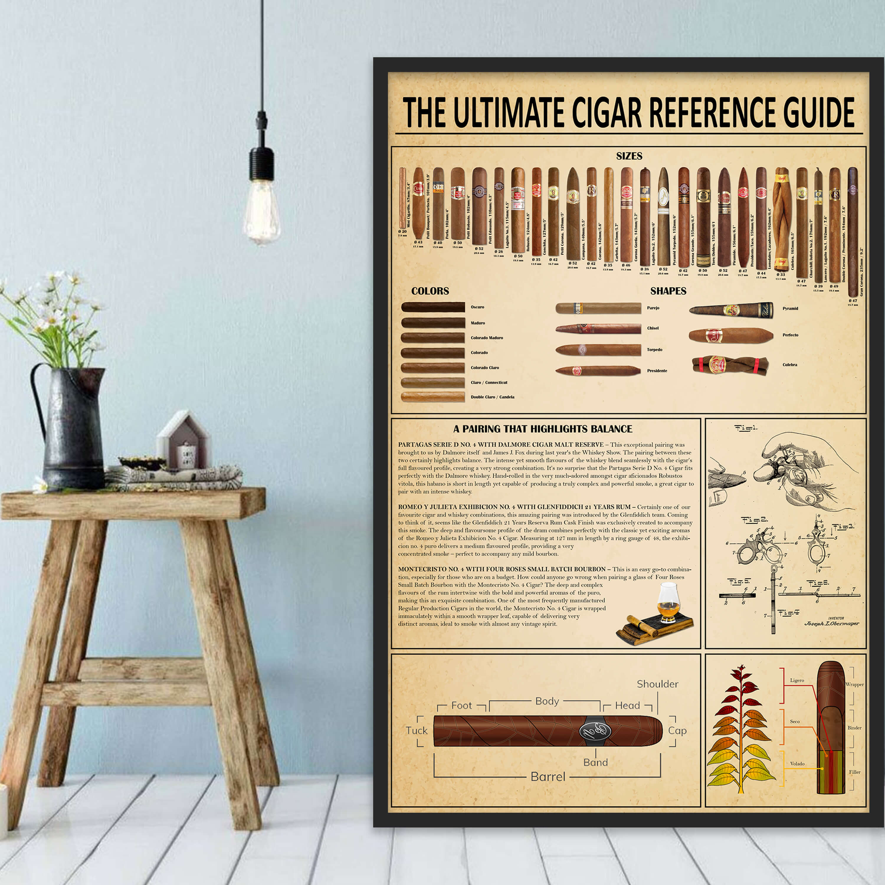 Reference Cigars Chart Cigar Knowledge Poster | The Complete Guide To Smoking Cigars – The ...