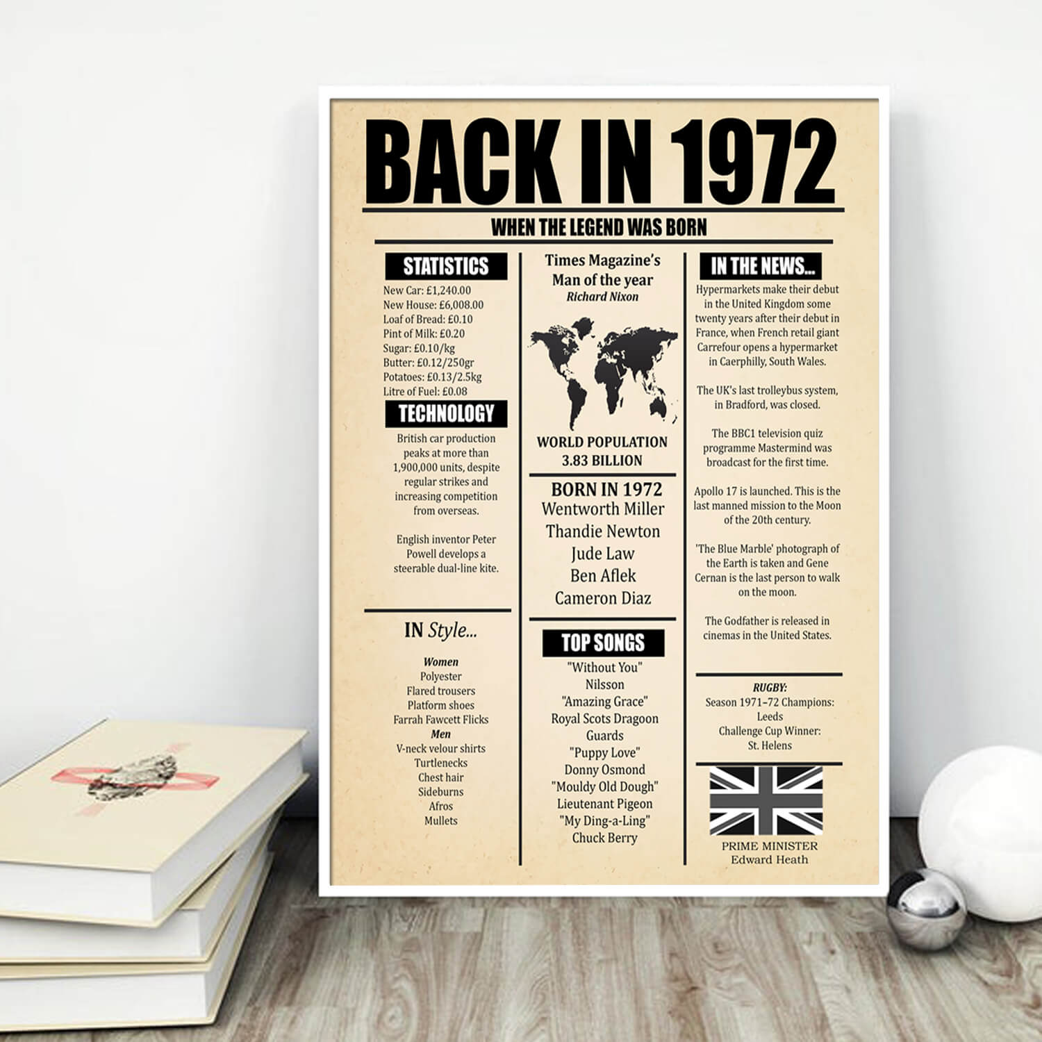 Back In 1972 Personalized Poster - digital