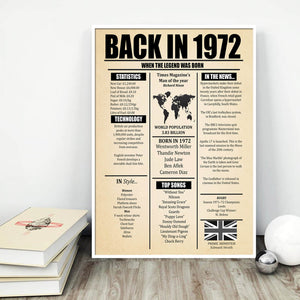 Back In 1972 Personalized Poster - digital